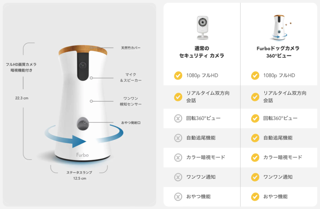 Furboの魅力的な機能